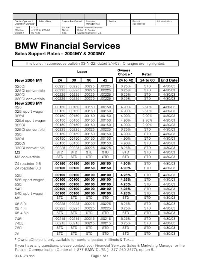 Bmw captive lease rates and residuals #1