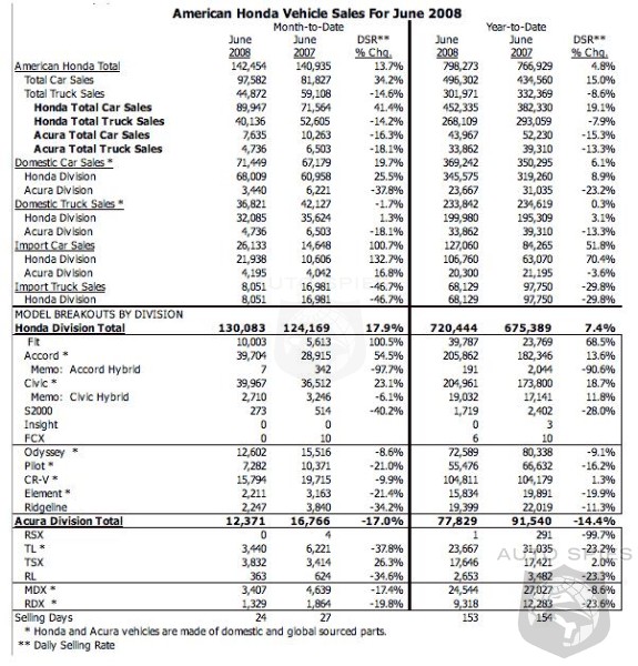 Honda Media Newsroom - Sales - Monthly.