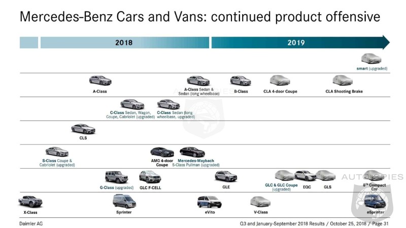 Mercedes Future Products Roadmap Revealed - Is The ... Mercedes Future Products Roadmap Revealed - Is The ...