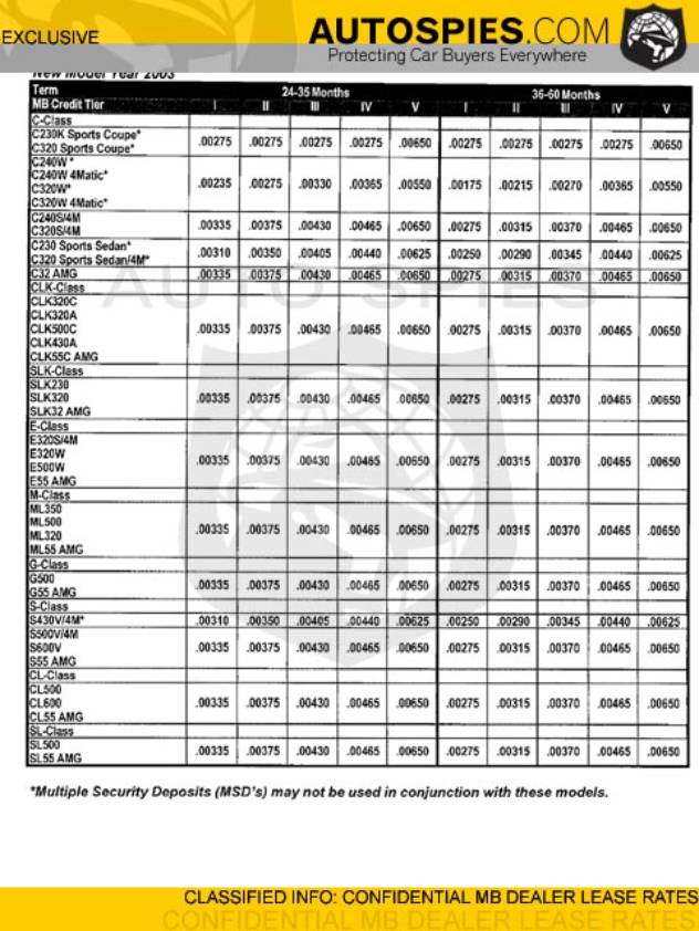 Auto Spies Exclusive: Confidential MB dealer lease rates - AutoSpies ...