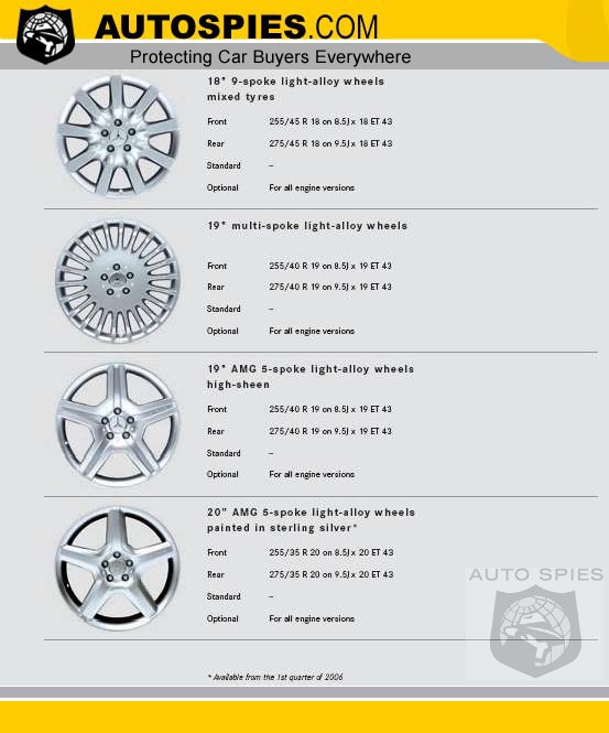 Standard and optional wheel styles for the 2007 S-Class - AutoSpies ...