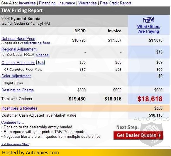 AUTO SPIES EXCLUSIVE: Edmunds.com 'True market value'. What a joke