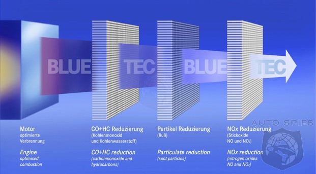 Money magazine recants story about the demise of Bluetec