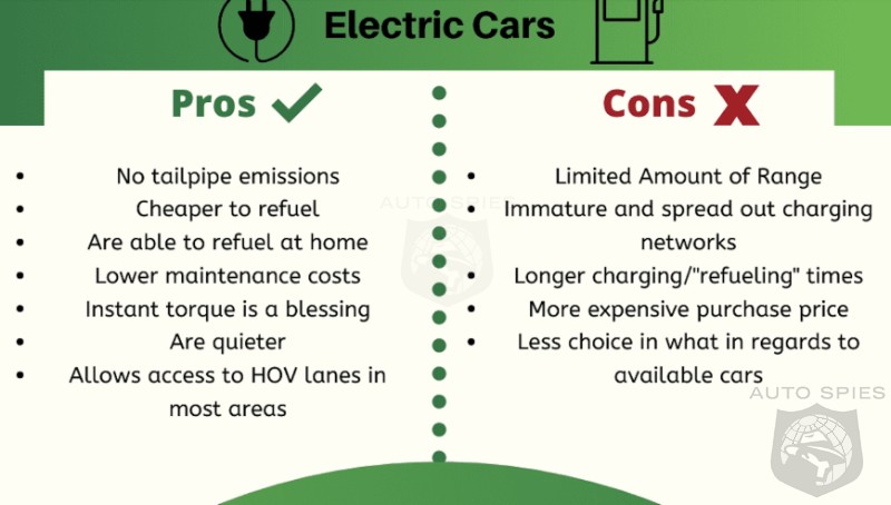 What Is The NUMBER ONE REASON WHY You WON'T Buy An EV?