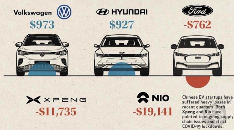 The REST Of The Worldwide Auto Companies WISH They Could Have These Kind Of EV Margins Like TESLA!