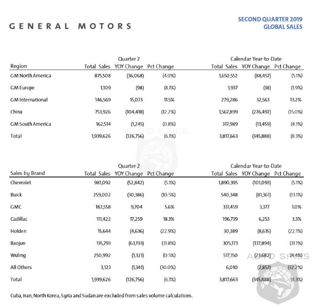 GM Rakes In A Solid 2.4 Billion In Profits For Second Quarter AutoSpies Auto News