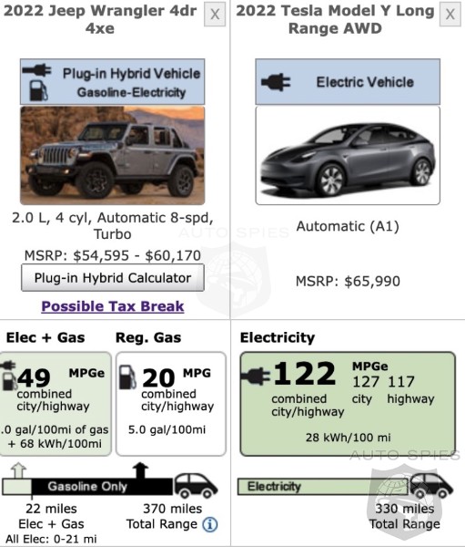 WATCH: Everyone Is Confused Over Why A 21 MPG Wrangler Gets A Tax Rebate  But A 122 MPGe Model Y Does Not - AutoSpies Auto News