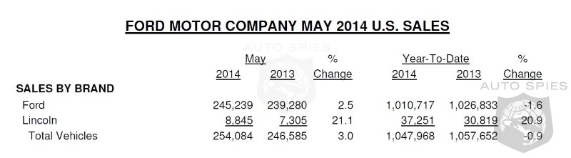Ford may sales numbers #7