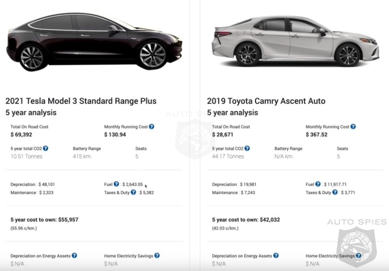 tesla model 3 vs toyota camry