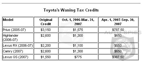 do non plug in hybrid cars get tax credit