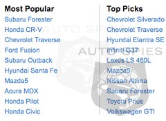 Consumer Reports Unveils Its Top 10 List Of Popular & Top Picks