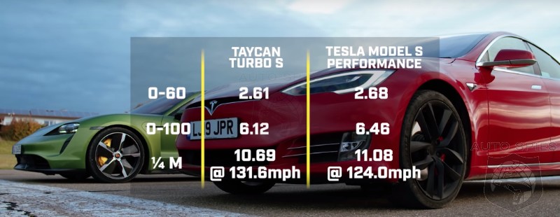 The Plot THICKENS! Did Top Gear Actually BOTCH The Taycan Vs. Model S Drag Race?