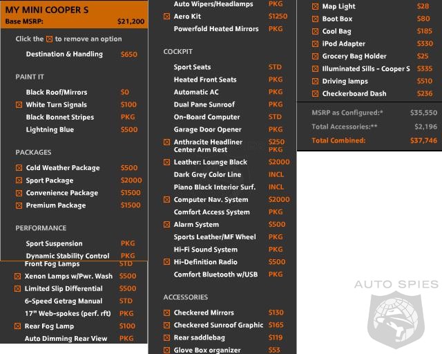 Mini Cooper Models Chart