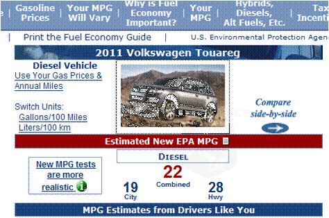 2011 Volkswagen Touareg TDI Delivers 28 MPG