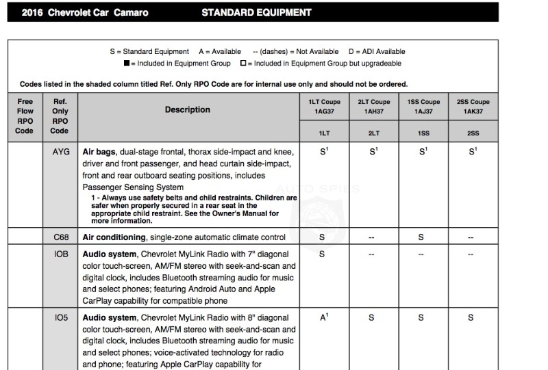 2016 Chevrolet Camaro order guide reveals full specifications