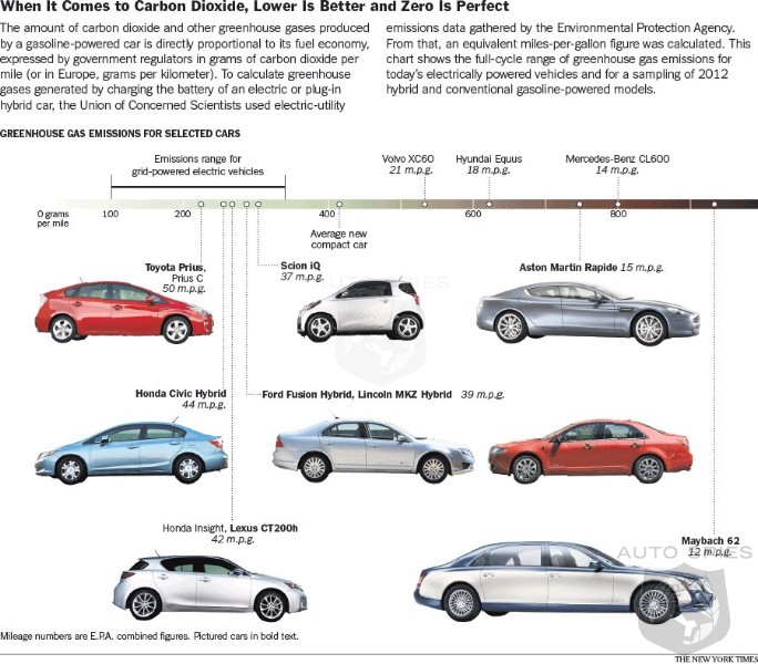 How Green Are Electric Cars? Depends on Where You Plug In AutoSpies