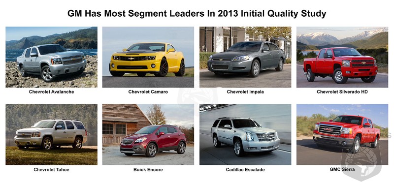 GM Receives Most Initial Quality Awards Among Automakers
